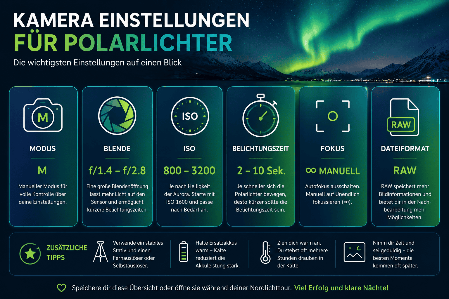 Polarlichter fotografieren in Tromsø – Die besten Tipps für perfekte Aurora-Fotos